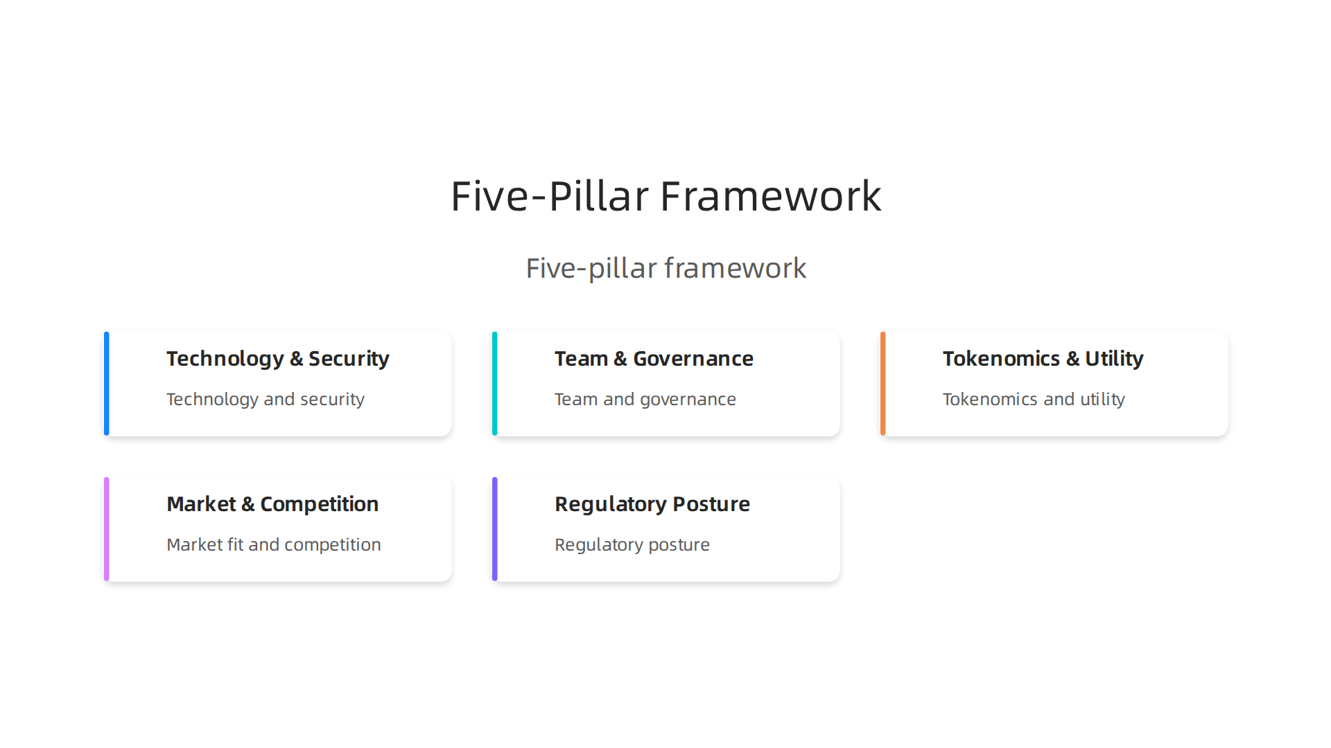 A visual representation of the five-pillar framework for evaluating any digital asset: Technology & Security, Team & Governance, Tokenomics & Utility, Market Fit & Competition, and Regulatory Posture.