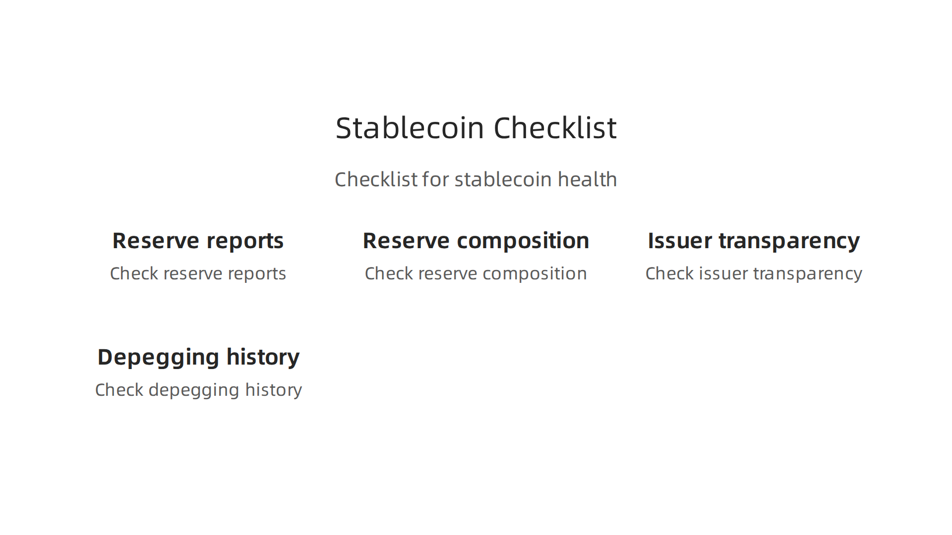 A detailed checklist infographic outlining key factors to assess stablecoin health, including reserve reports, composition, issuer transparency, and depegging history.