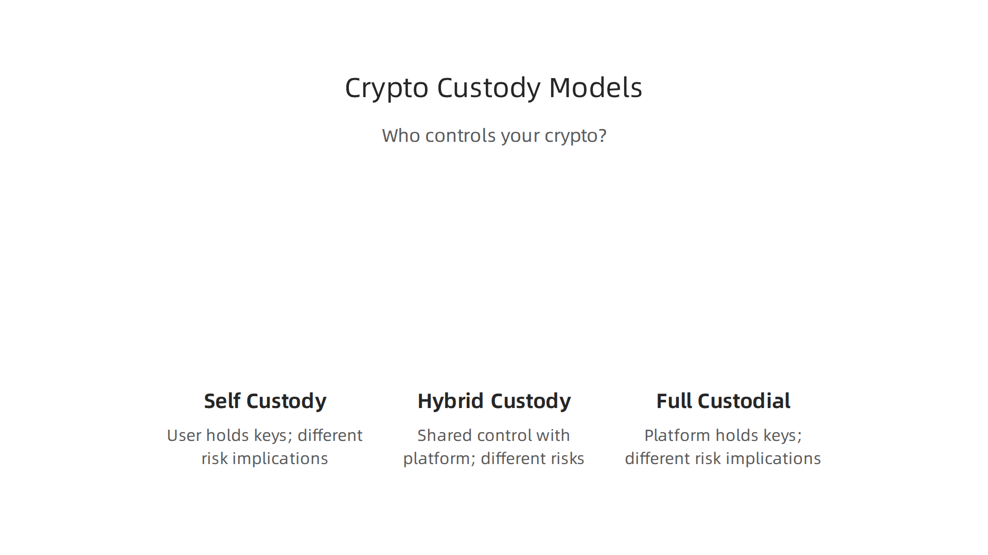 Understanding different crypto custody models—Self-Custody, Hybrid Custody, and Full Custodial—is crucial for managing risk and control over your digital assets.