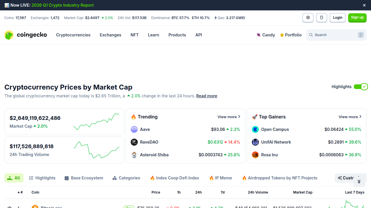 The homepage of CoinGecko, a popular platform for tracking cryptocurrency market data, prices, and on-chain metrics, including stablecoin information.